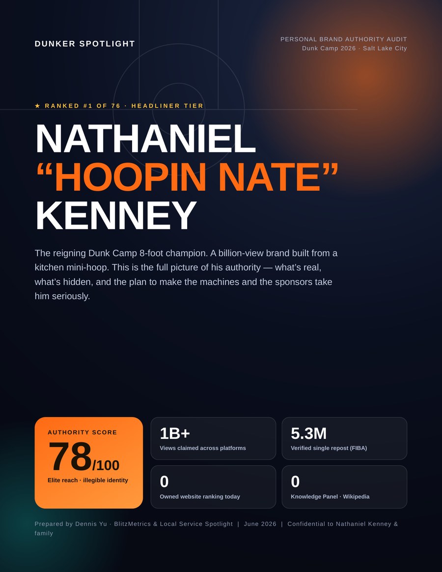 Hoopin Nate Authority Audit